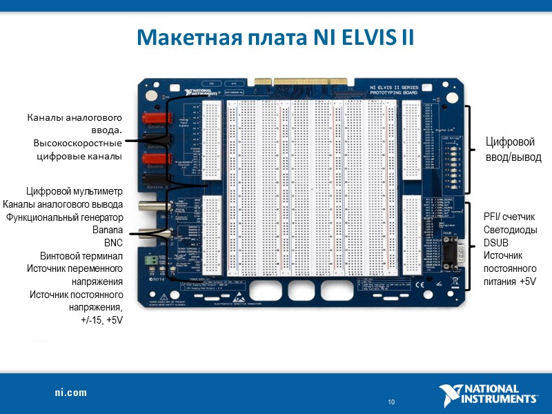 Макетная плата NI ELVIS II Каналы аналогового ввода. Высокоскоростные цифровые каналы Цифровой мультиметр Каналы